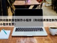 南城狗动图表情包制作小程序（狗动图表情包制作小程序免费）